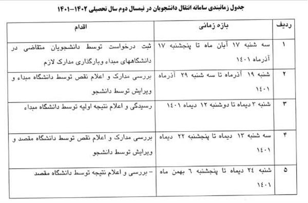 جدول زمانبندی نقل و انتقالات نیمسال دوم تحصیلی  دانشجویان اعلام شد.