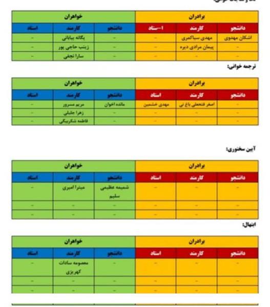 راهیابی جناب آقای محمد مهدی خشمین به مرحله کشوری جشنواره قرآنی هدهد